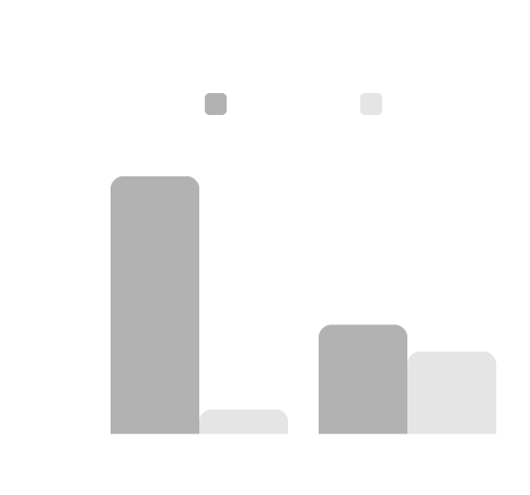 Heal The Wound Cost Comparison